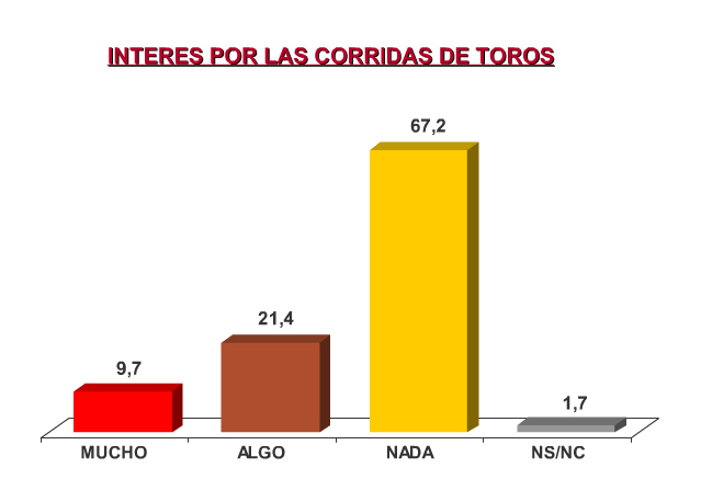 Encuesta IG-Investiga 2008 Encuesta IG-Investiga 2008